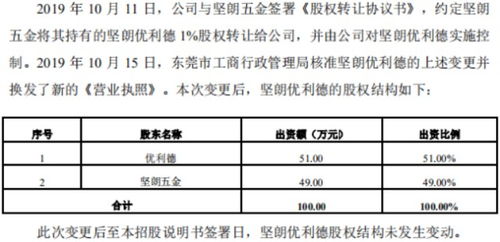 优利德冲科 九成收入依赖中低端产品，技术侵权与转让争议并存