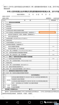 技术转让全流程解析 优惠政策、发票开具、合同备案与税务申报实务指南